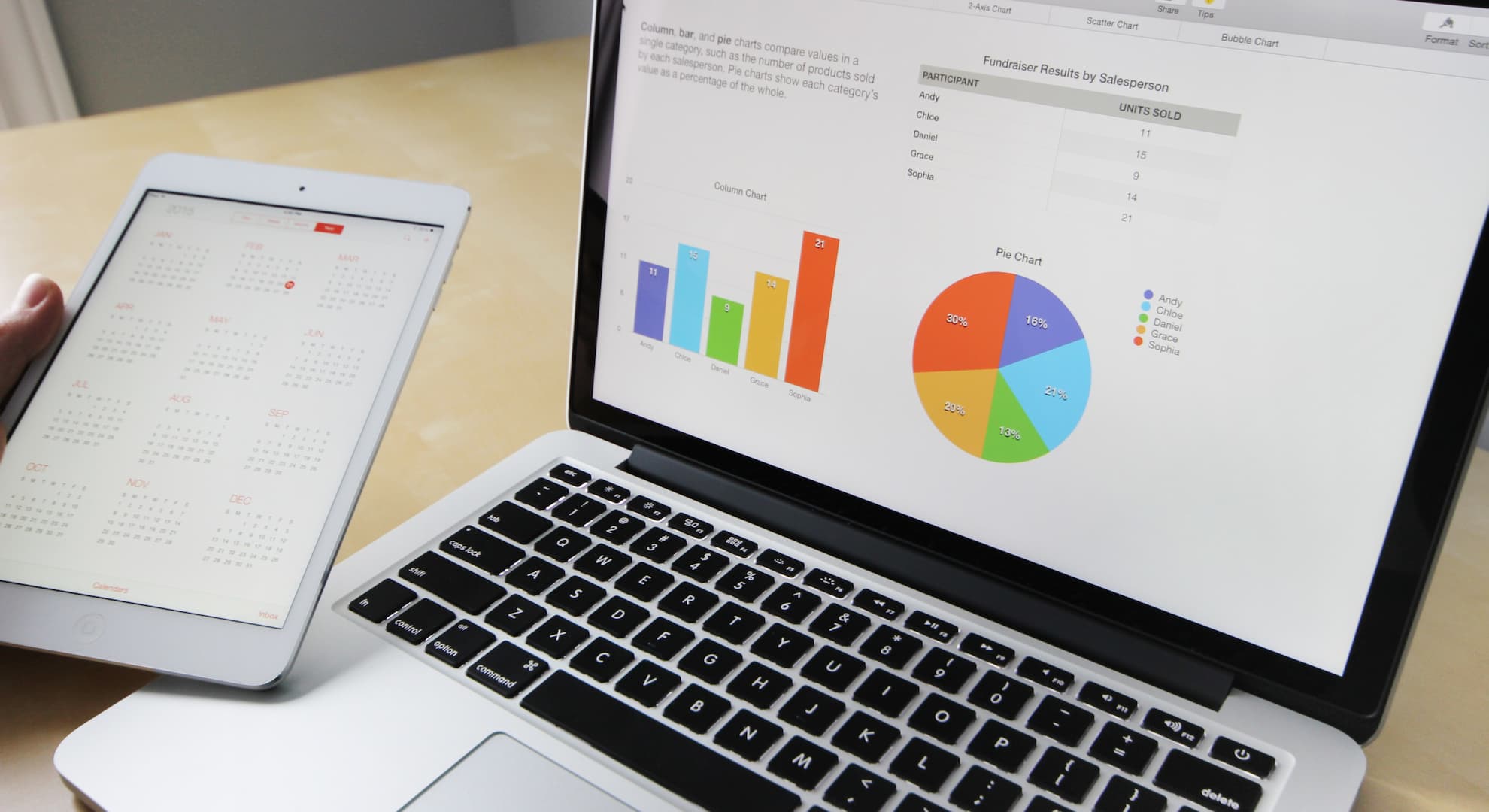 Evidence and insights graph